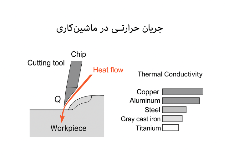 روان کاری و خنک کاری در تراشکاری- استفاده از روغن آب صابون