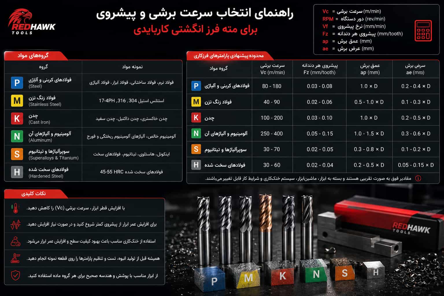 انتخاب پارامترهای ماشین‌کاری برای مواد مختلف — فولاد، استیل، آلومینیوم، چدن