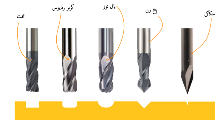 خرید مته فرز انگشتی: چه نکاتی ضروری می باشند؟